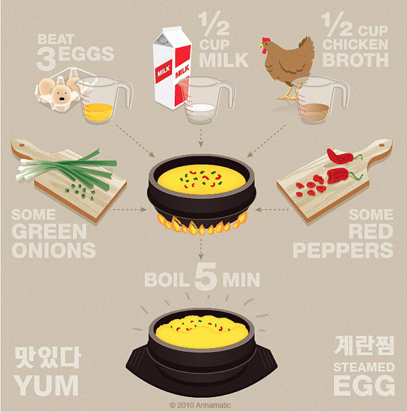 Double Takes: Korean Banchan: Steamed Eggs (계란찜)Double Takes Blog